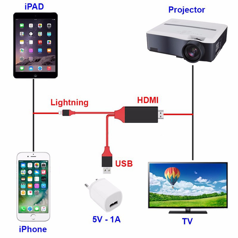 Cáp HDMI cho IPvà tablet táo dây kết nối ĐT với tivi-NSC Việt Nam | Shopee Việt Nam