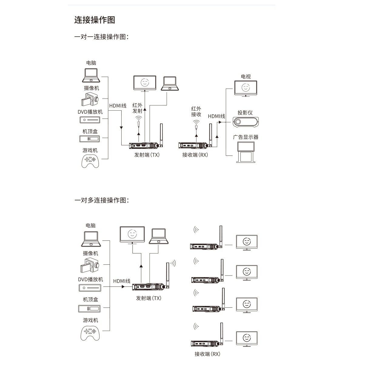 Bộ thu phát HDMI Không Dây 200m Unitek V176A cao cấp - Ảnh 11