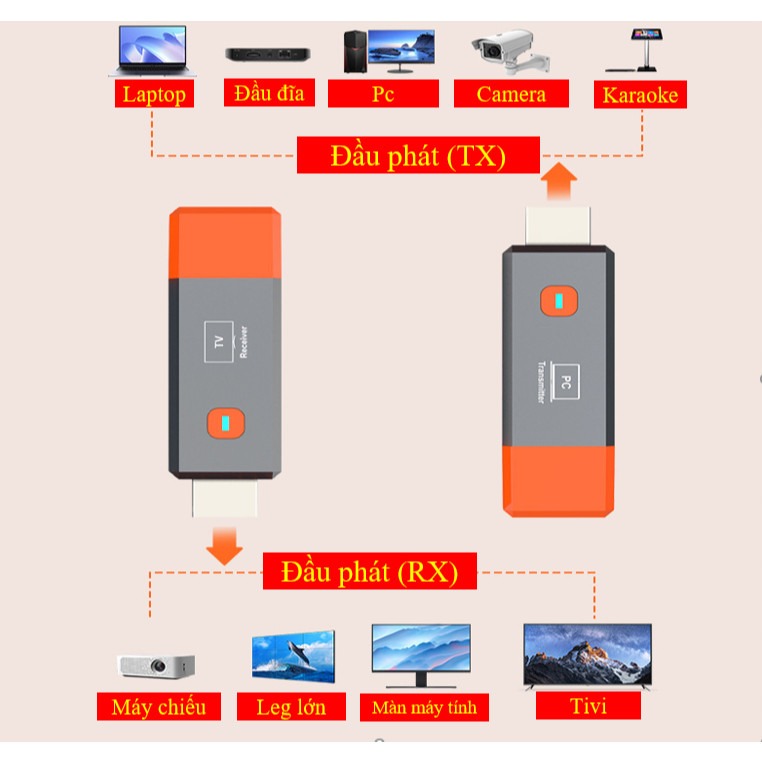 Bộ Thu & Phát HDMI Không Dây 50M chính hãng LAD phân giải fullHD 1080p - Ảnh 6