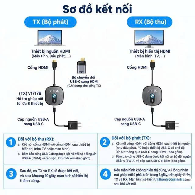 Bộ Thu Phát HDMI Không Dây 4K Unitek V1717CBK01 chính hãng, bán kính 50M - Ảnh 9
